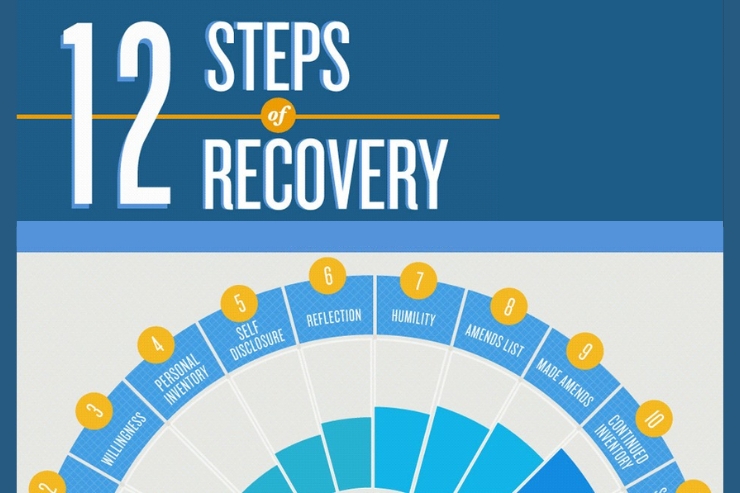 AA_NA 12 Step Recovery Programs